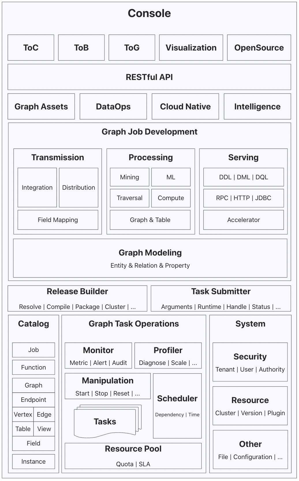 console_arch