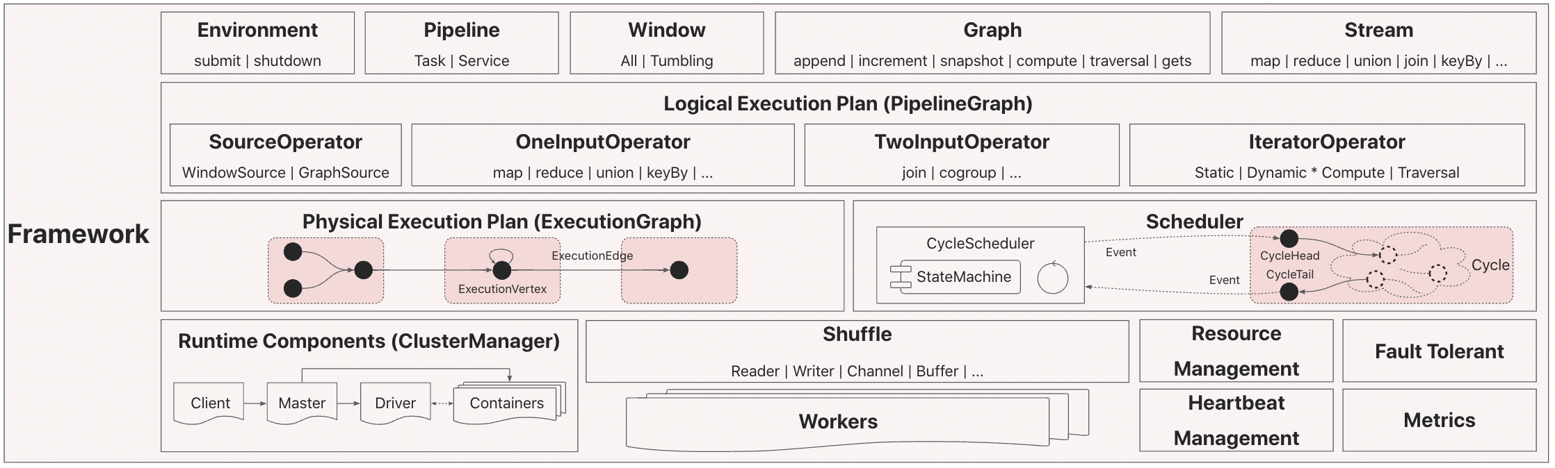 framework_arch