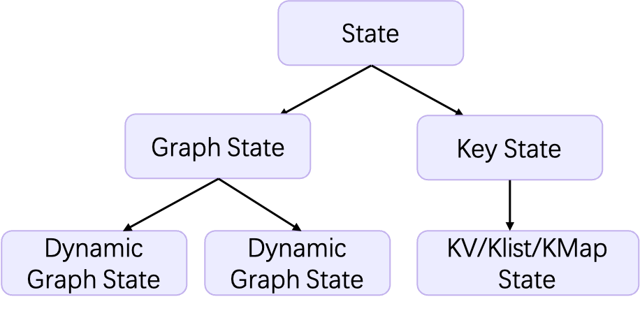 state_type