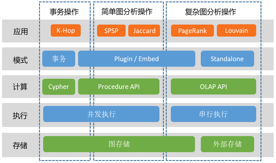 htap架构