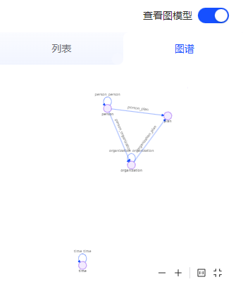 图查询-图模型图谱